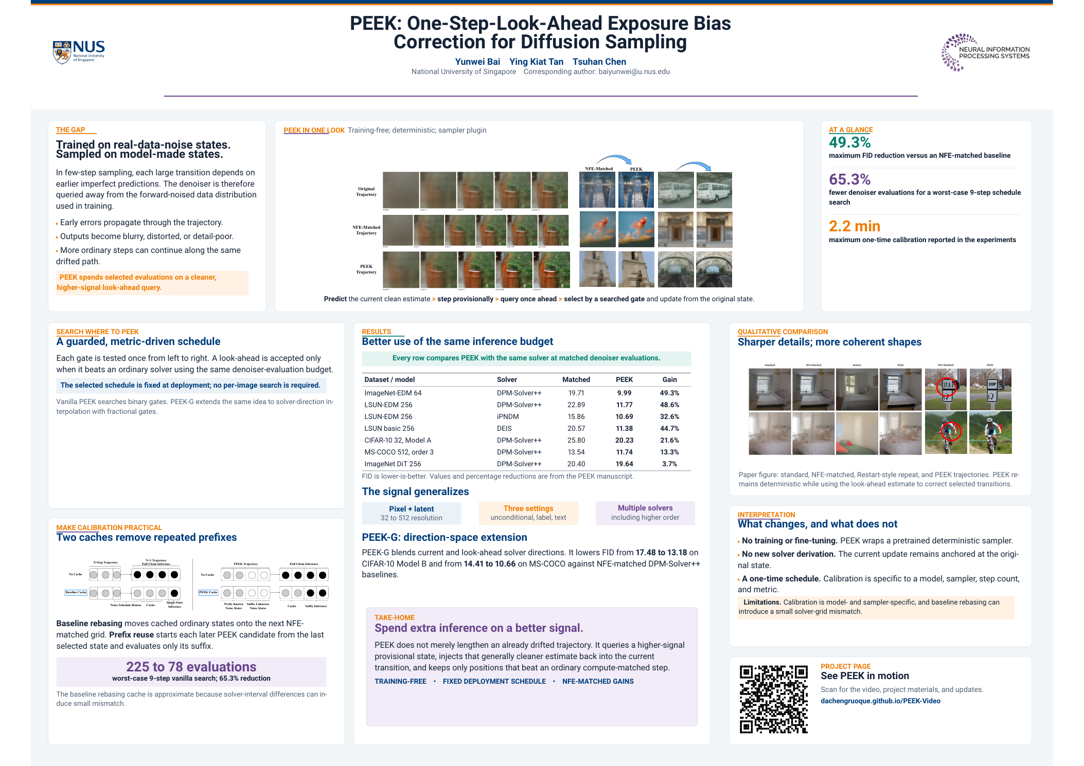 PEEK research poster with method diagram, quantitative results, and qualitative comparisons